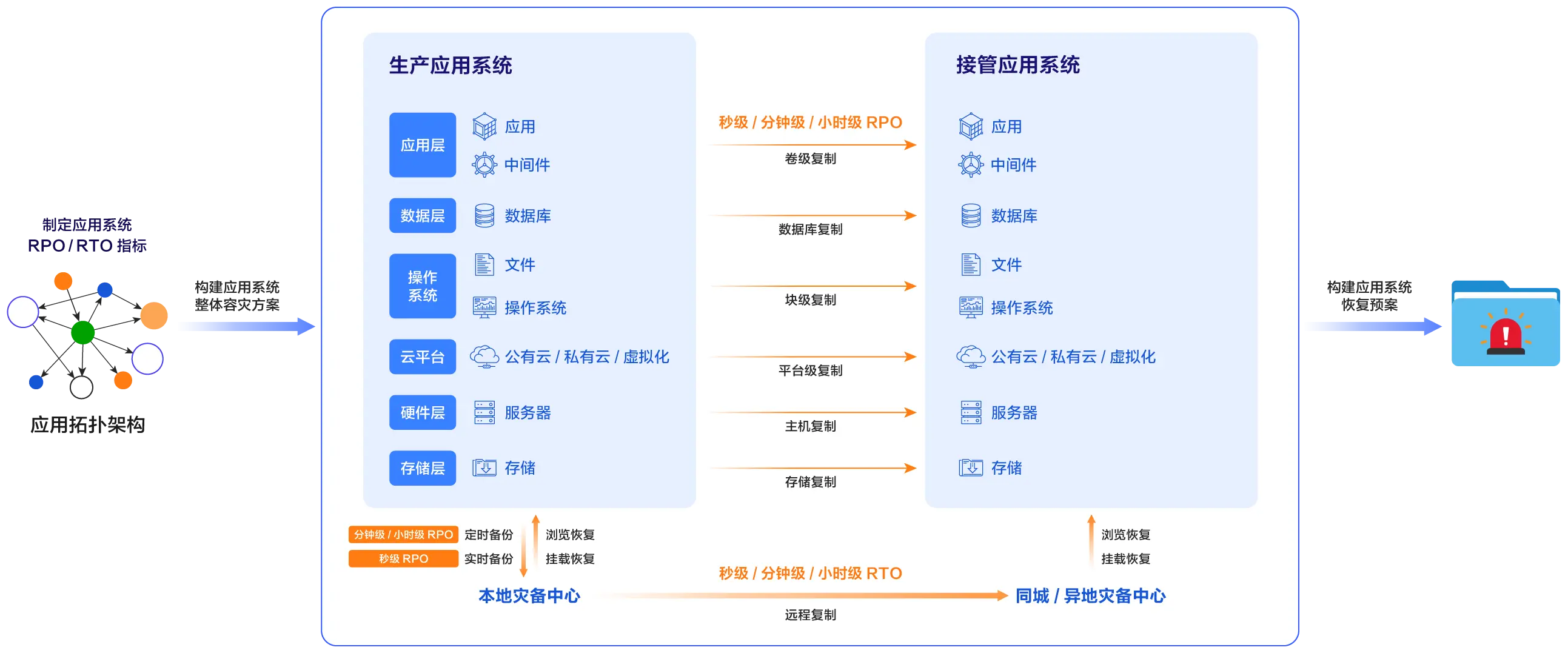 企业级数据备份系统产品截图
